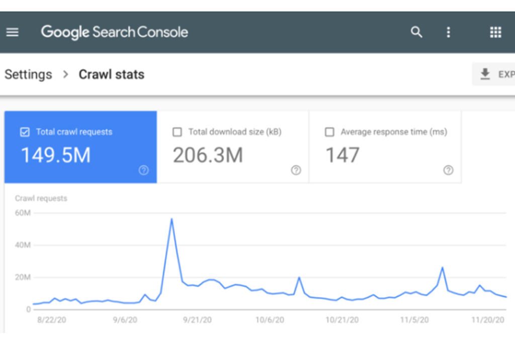 crawl stats report di Google